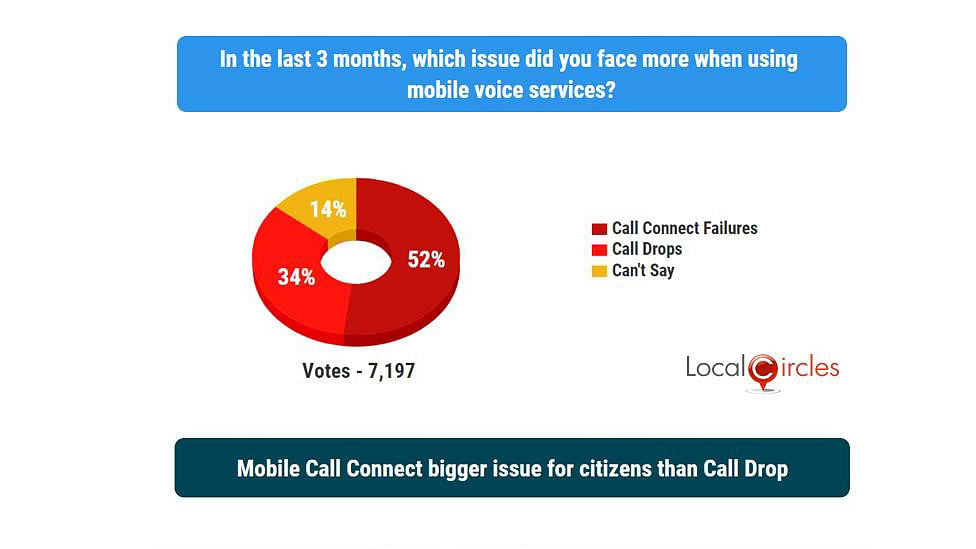 India’s telecom issues have been well documented, but things are still not improving for  users.