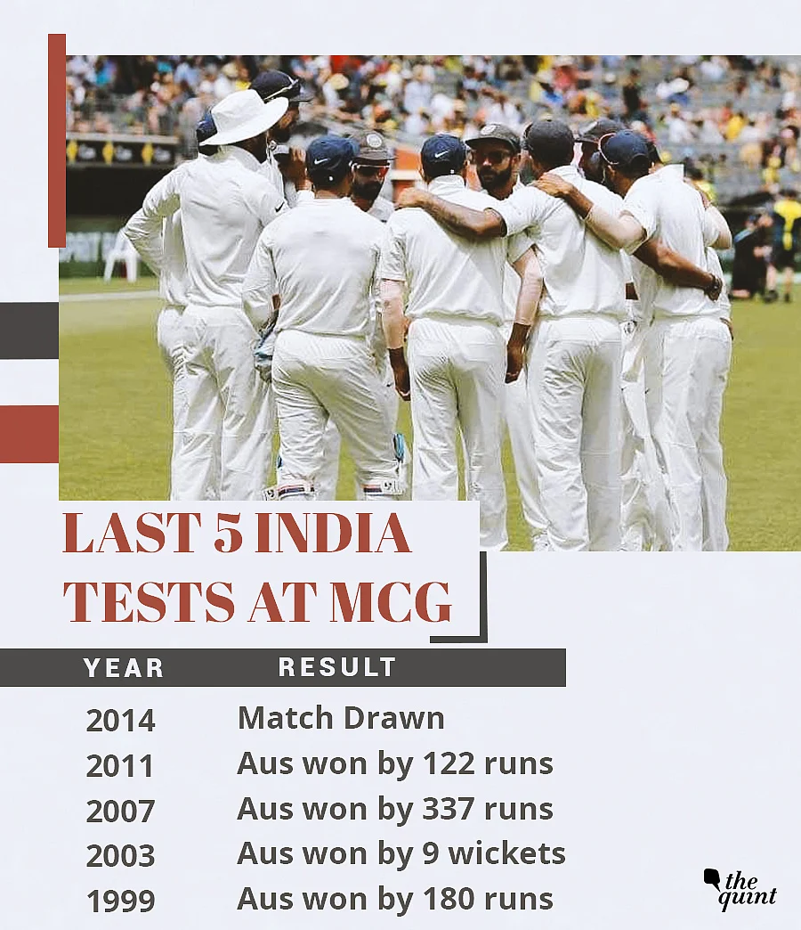 In Stats: New Openers Will Look to Change India’s Fortune vs Aus