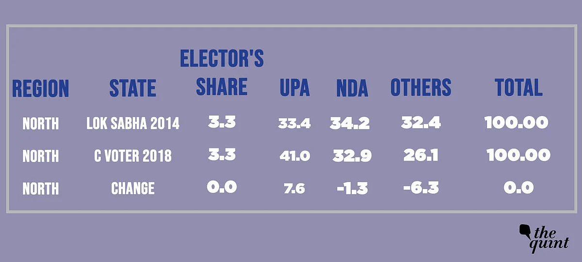 2019 Opinion Polls: Modi Remains Popular, BJP Flounders in North