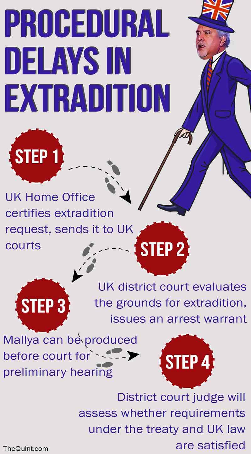 What are the next steps for Vijay Mallya after the UK Home Secretary approved his extradition? Can he still appeal?