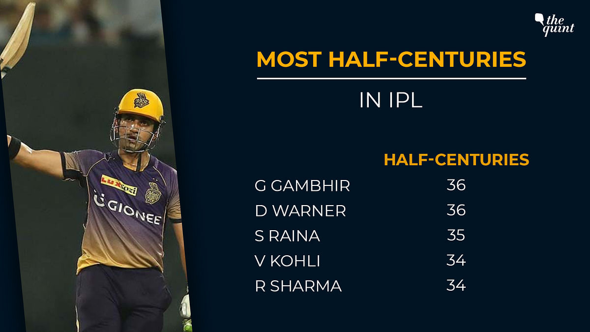 A look at the stand-out numbers from Gautam Gambhir’s career after his decision to call time on the game.