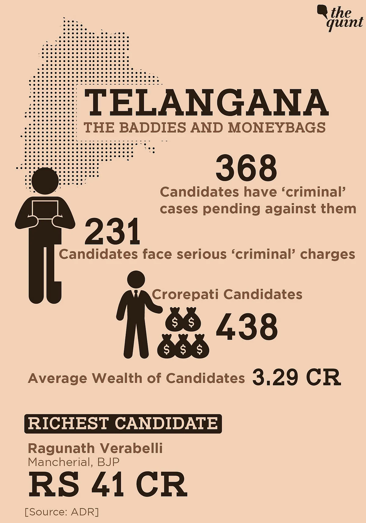 Telangana Polling Ends, 67% Voter Turnout in 119 Constituencies