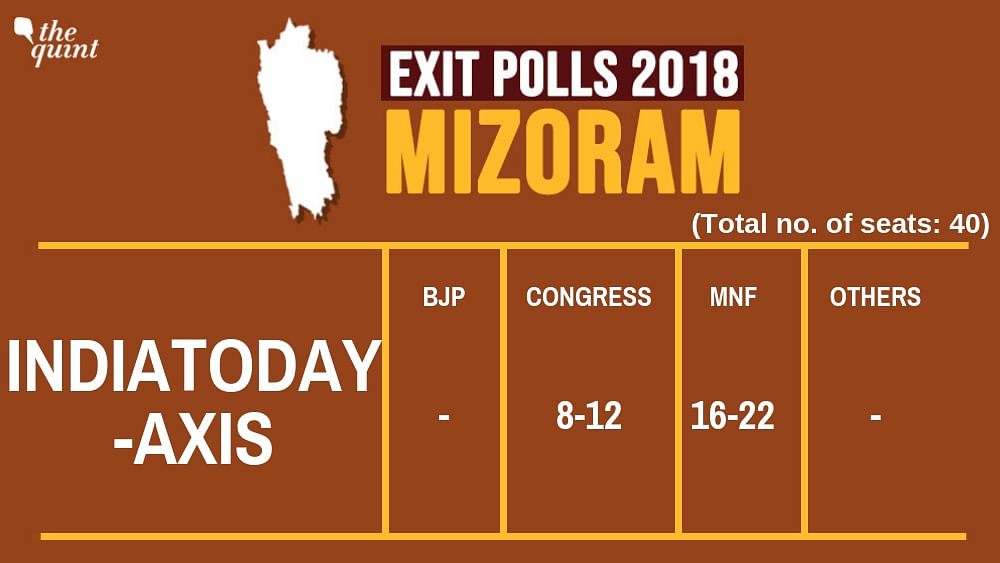 Stay tuned with The Quint from 6 pm on 7 December, as we break down the exit poll numbers for you.