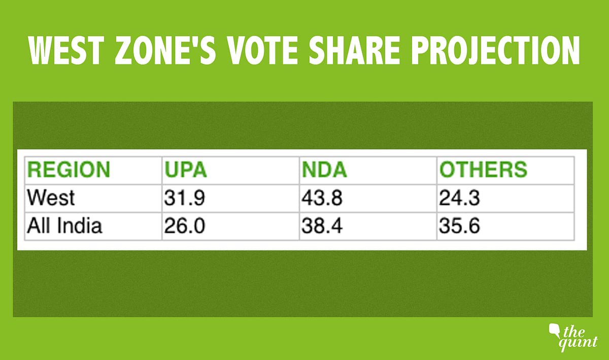 This poll season, Yogendra Yadav & Yashwant Deshmukh place their bets on two different sides. Let’s see who wins.