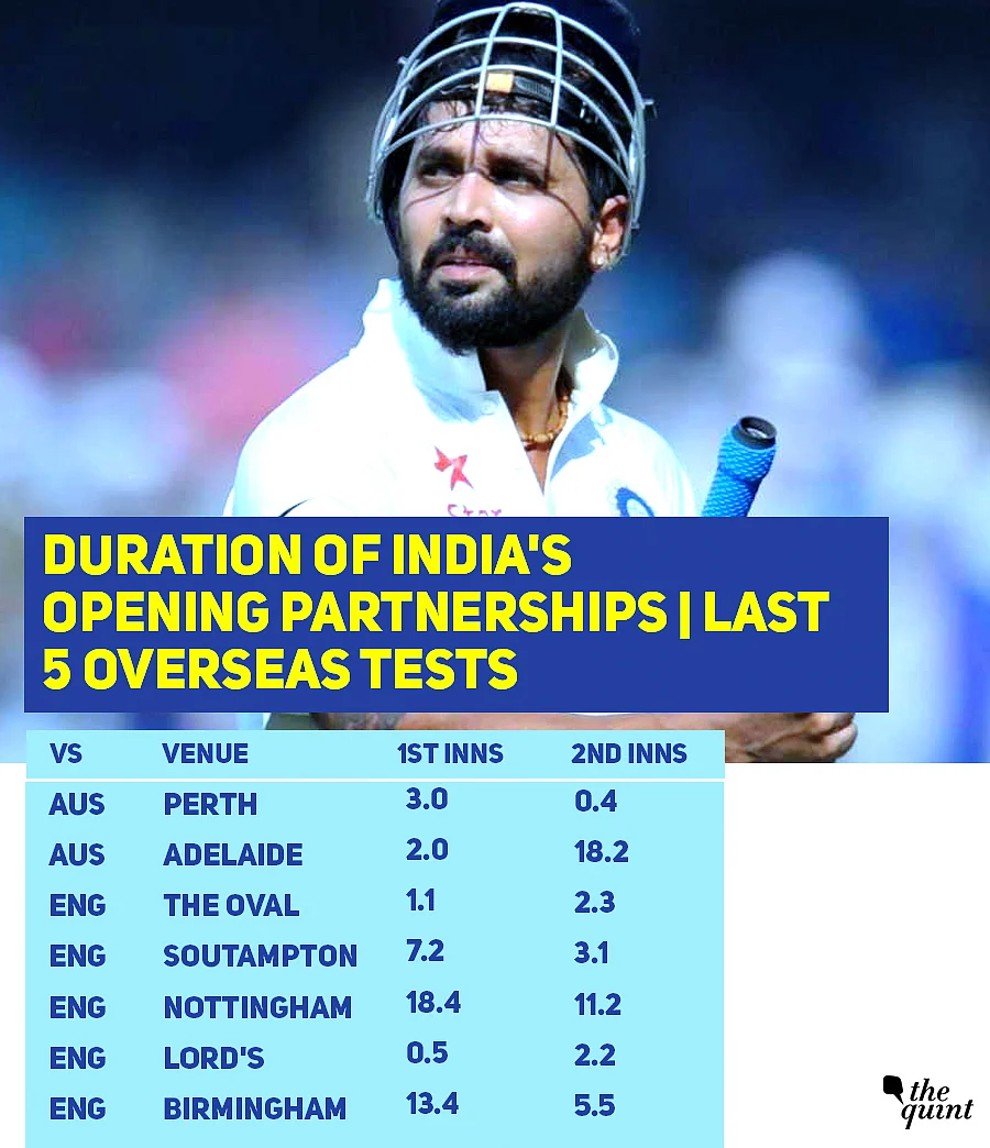 In Stats: New Openers Will Look to Change India’s Fortune vs Aus