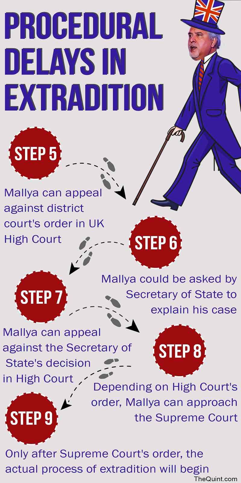 What are the next steps for Vijay Mallya after the UK Home Secretary approved his extradition? Can he still appeal?