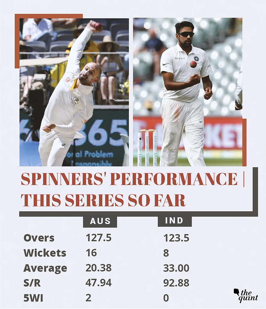 In Stats: New Openers Will Look to Change India’s Fortune vs Aus