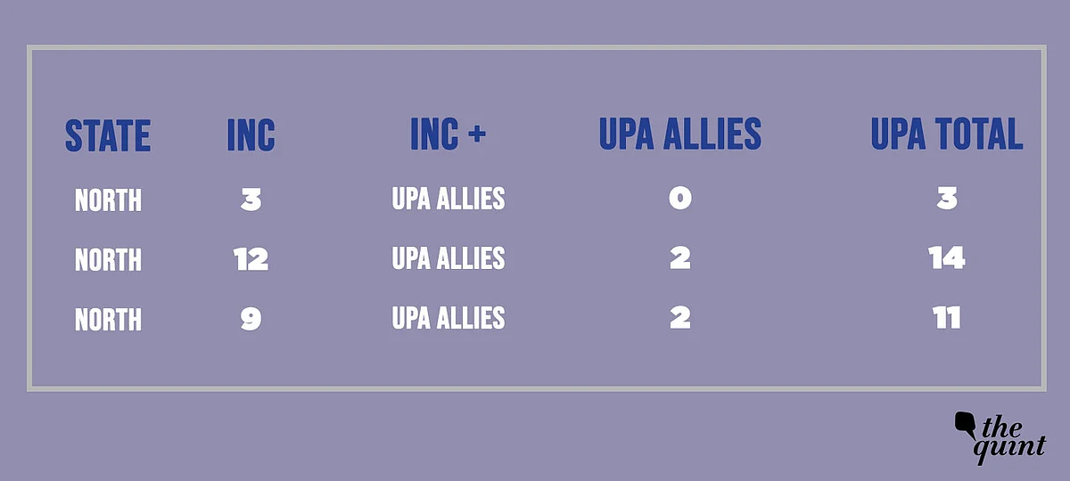 2019 Opinion Polls: Modi Remains Popular, BJP Flounders in North