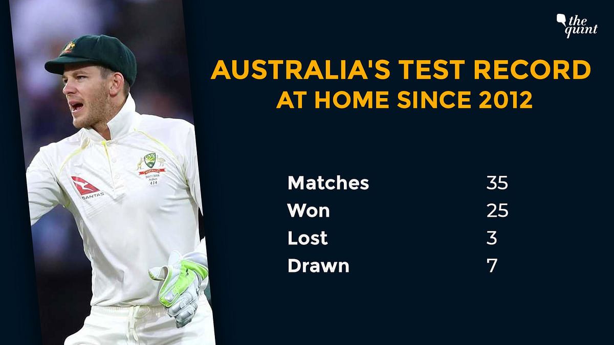 Why India are not outright favourites in the upcoming Test series against Australia.