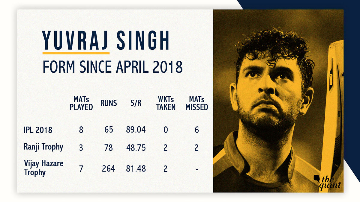 Yuvraj Singh says he was not surprised when he went unsold in the first round of the 2019 IPL auction.