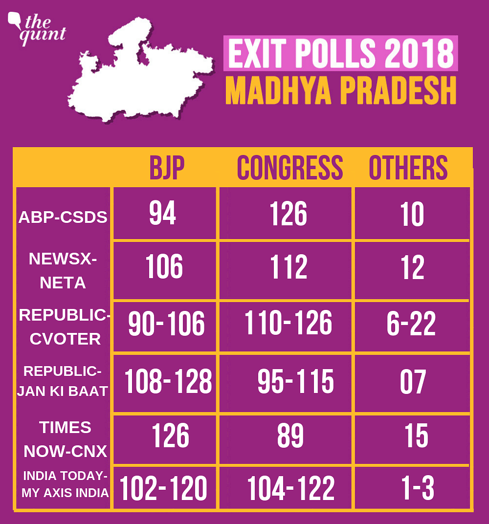 Stay tuned to The Quint, as we break down the post-poll numbers for you. 