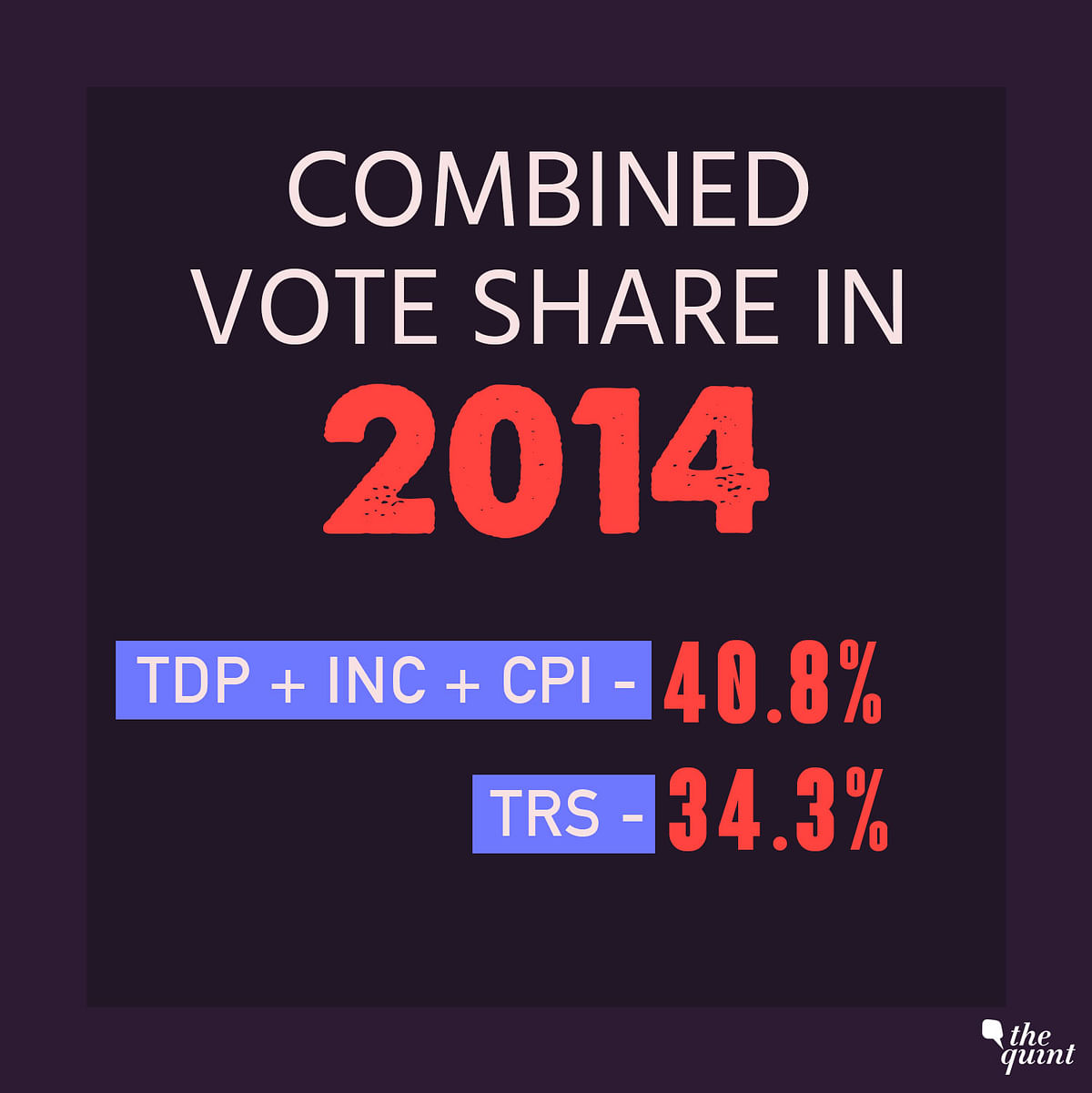The combined vote share of Opposition parties in 2014 goes way beyond the TRS’ performance in last elections.