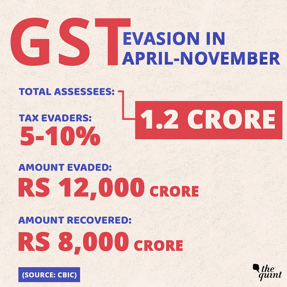 The government has detected GST evasion worth Rs 12,000 crore in eight months till November. 