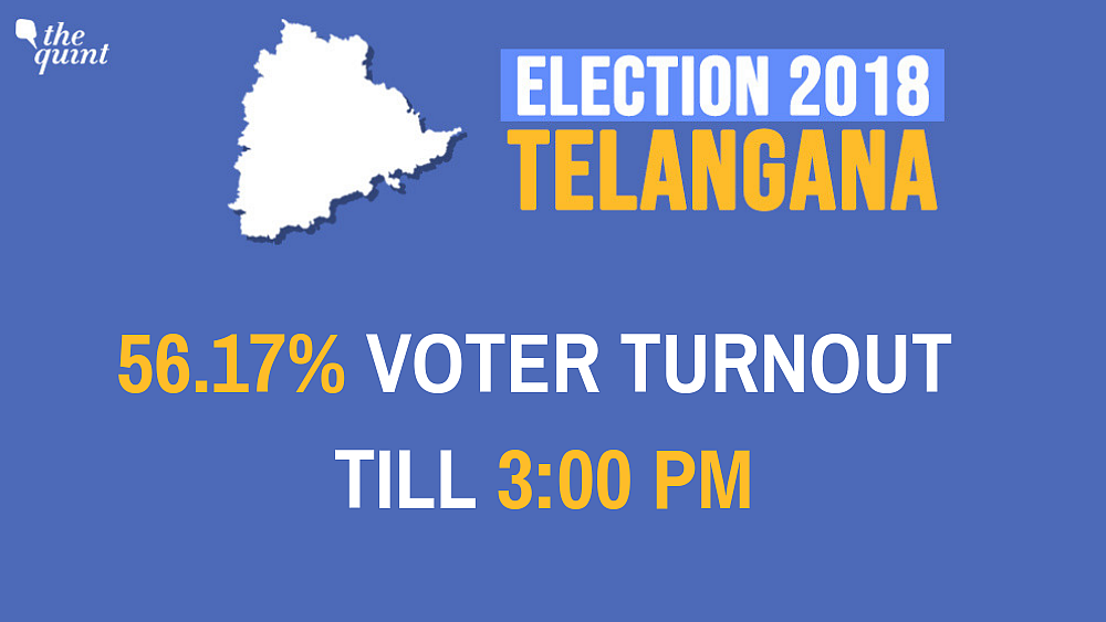 Telangana Polling Ends, 67% Voter Turnout in 119 Constituencies