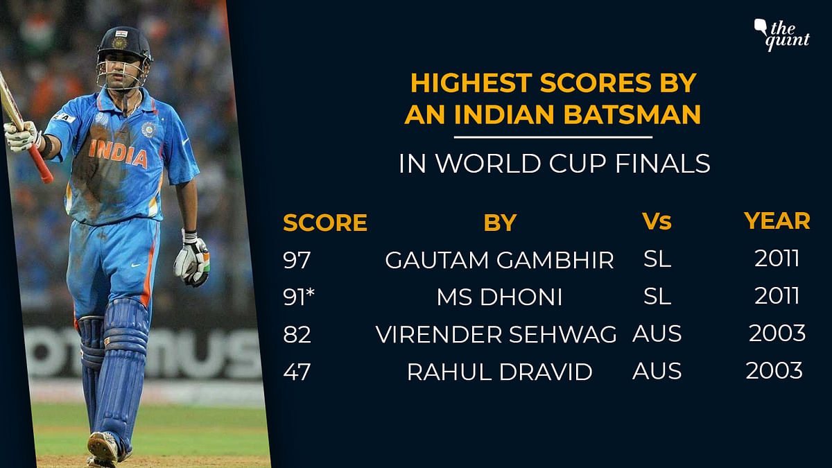 A look at the stand-out numbers from Gautam Gambhir’s career after his decision to call time on the game.