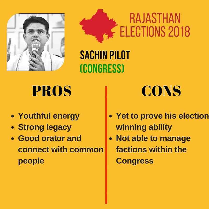 Rajasthan Elections: 74% Voter Turnout, Results Out on 11 December