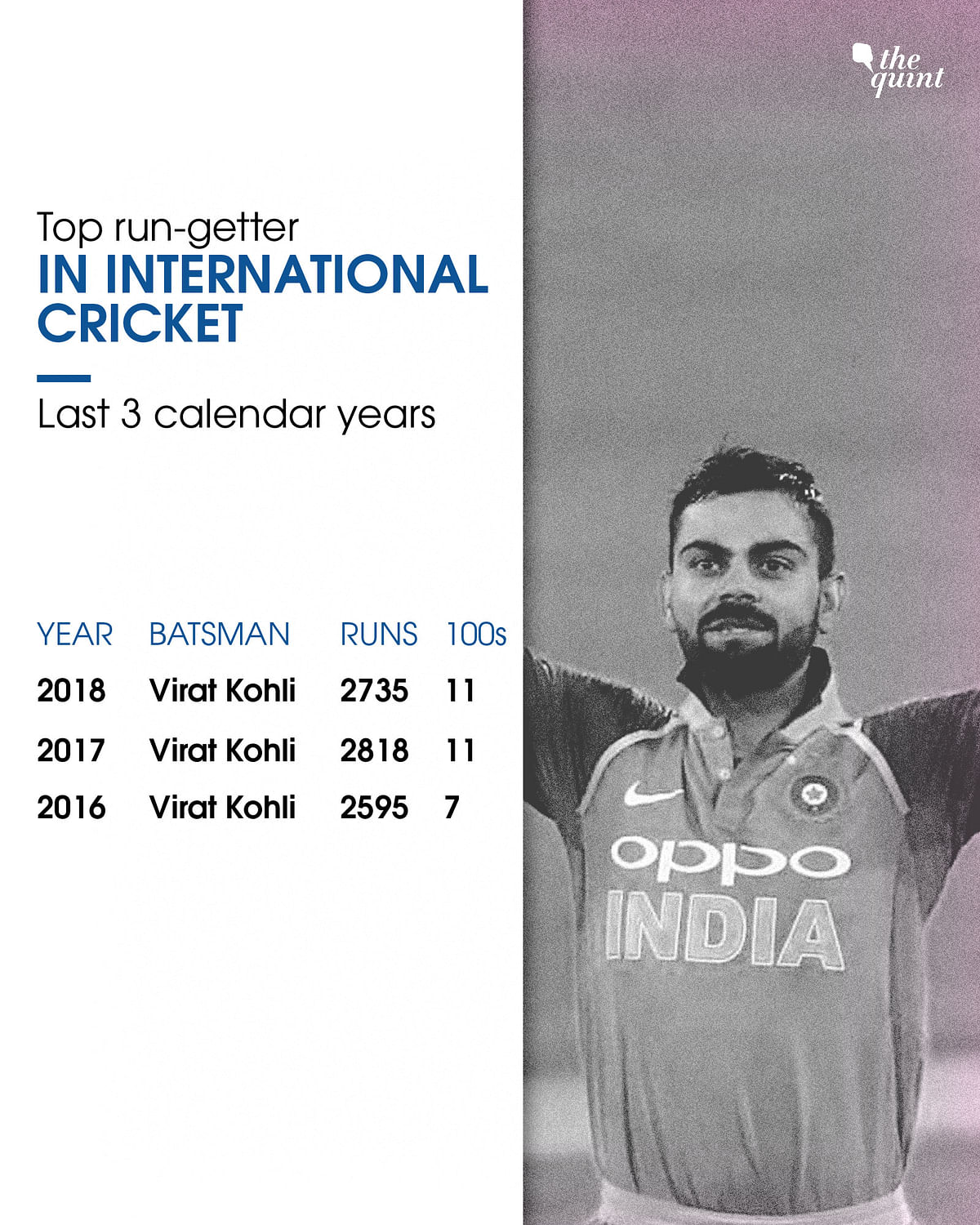 Here’s a wish list reminding Virat Kohli all things he should aspire to achieve in the coming twelve months.