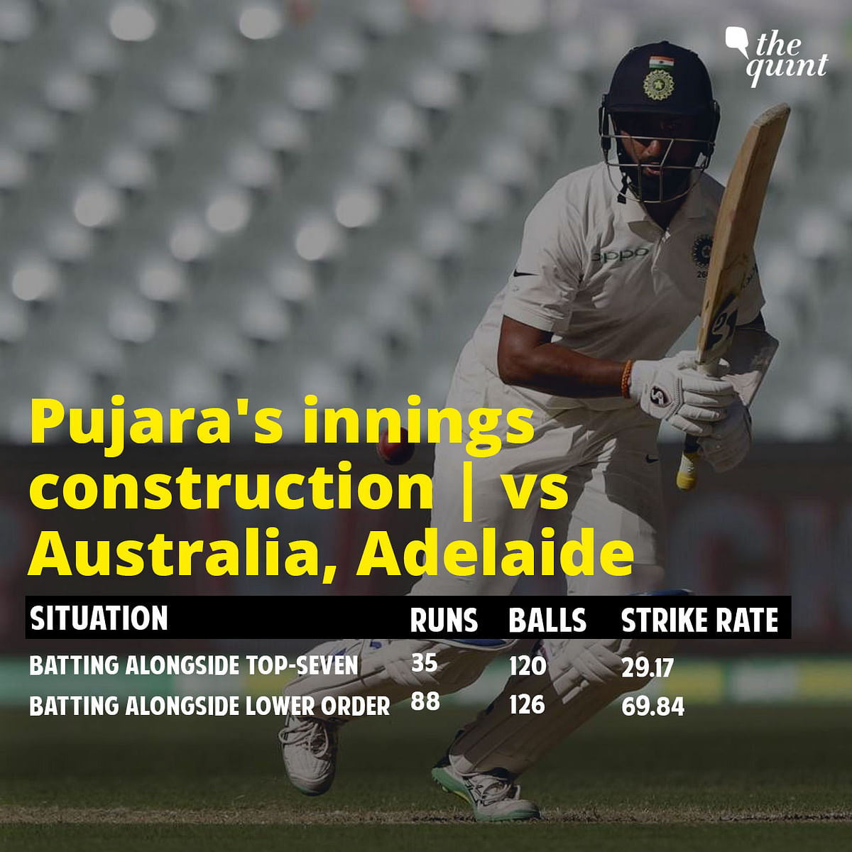 An Indian number three played a starring hand in a stellar victory at Adelaide for the second time in 15 years.
