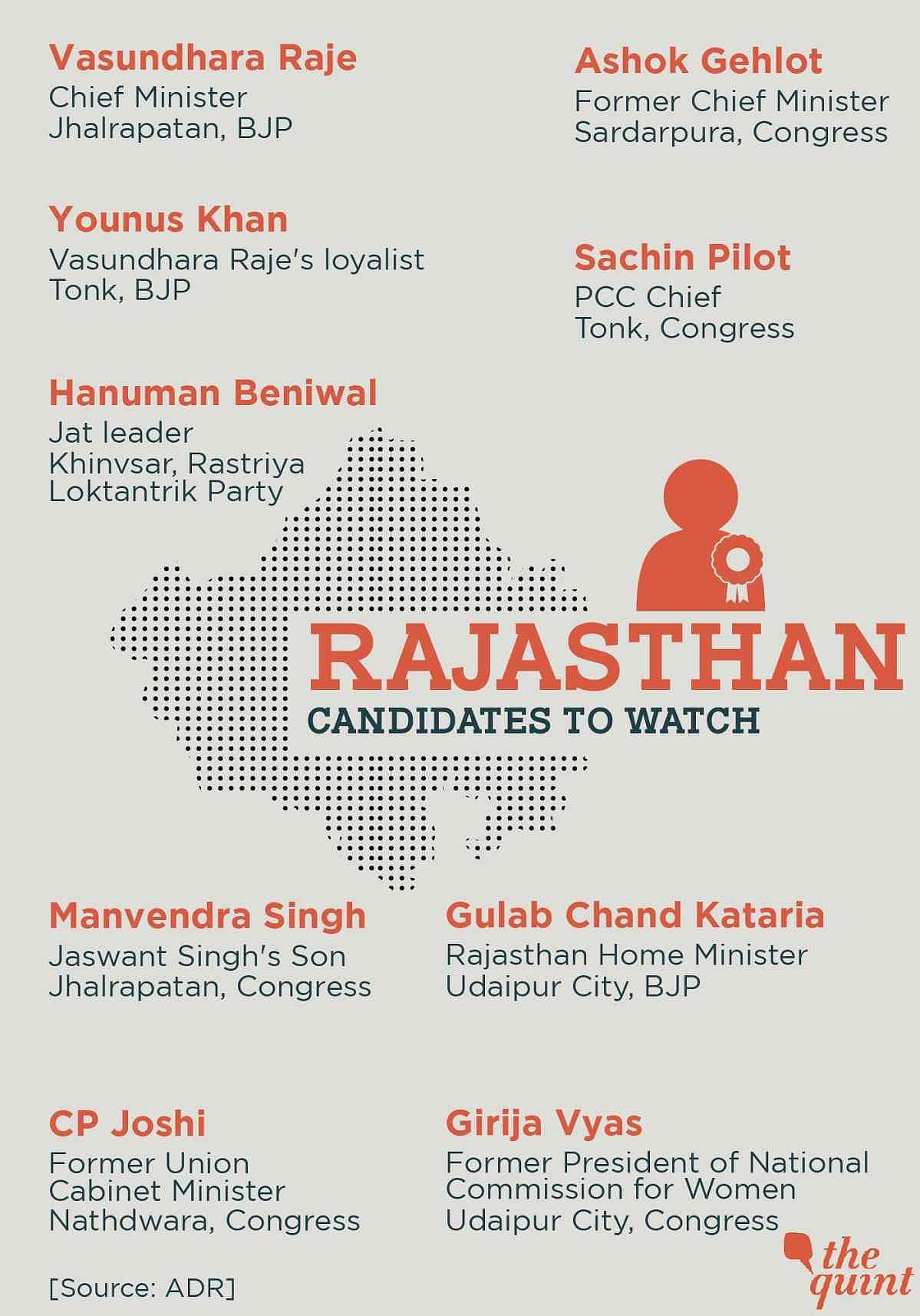 Rajasthan Election 2018 Final Results for 199 Seats INC Wins 99 Seats