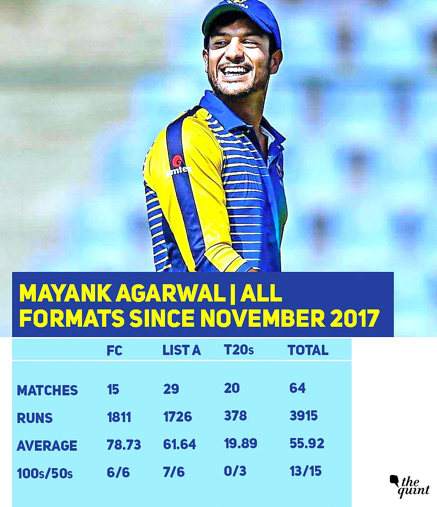 In Stats: New Openers Will Look to Change India’s Fortune vs Aus