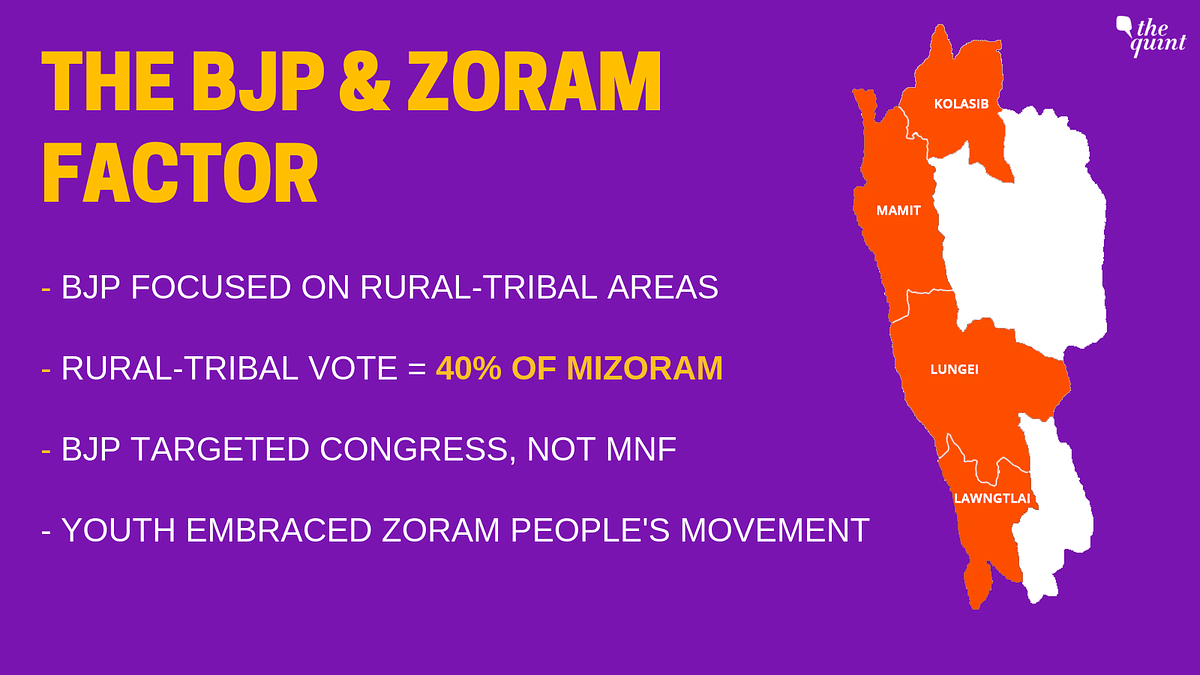 An analysis of the Mizoram Election Results 2018.