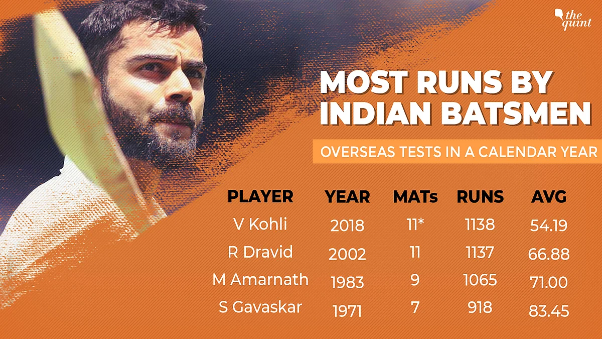 Kohli Surpasses Dravid for Most Overseas Runs in a Calendar Year