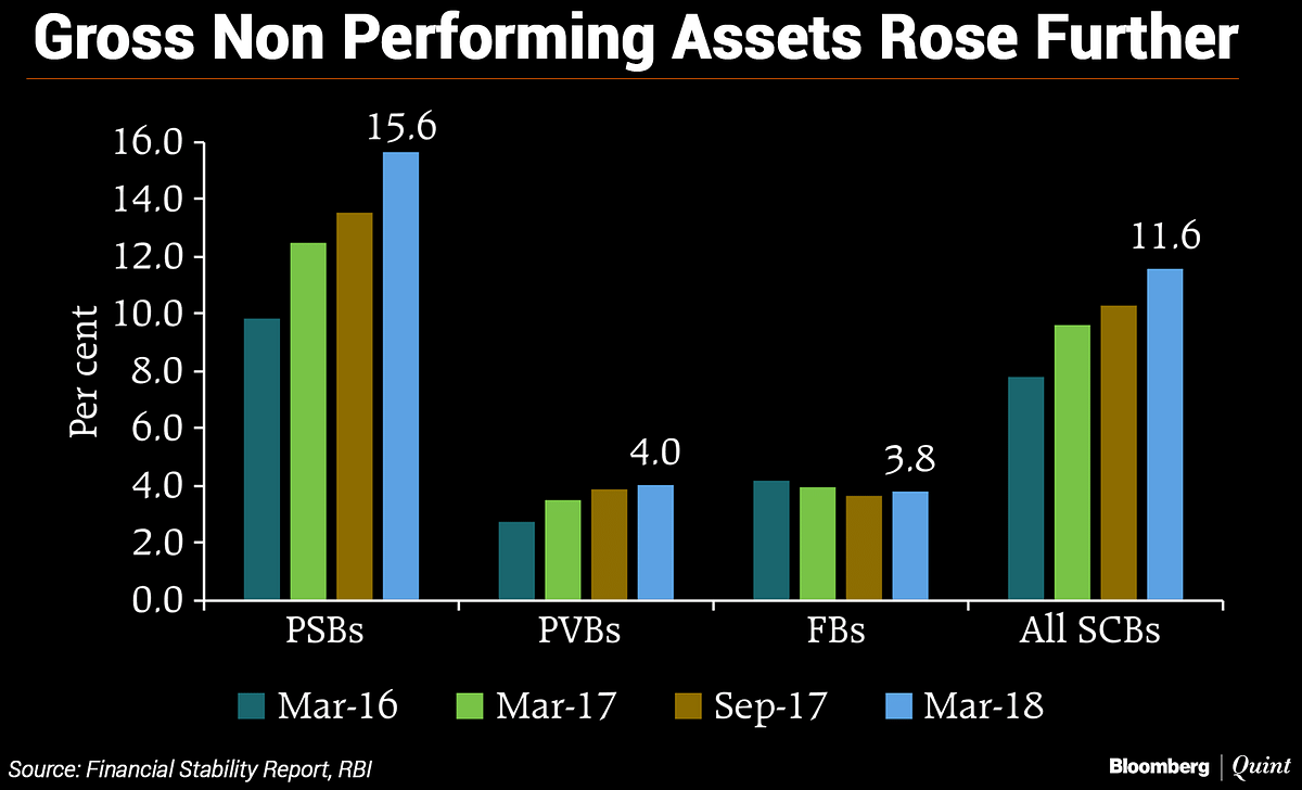 As Urjit Patel steps down as RBI governor, let’s take a look at how the economy fared under his leadership. 