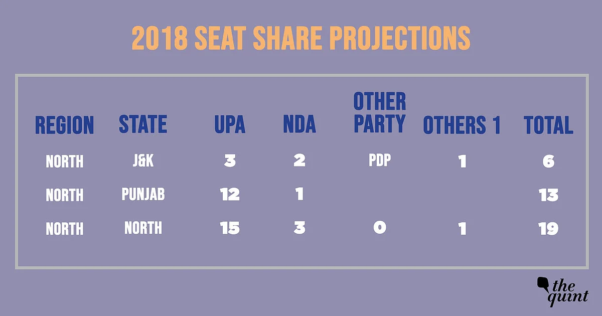 2019 Opinion Polls: Modi Remains Popular, BJP Flounders in North