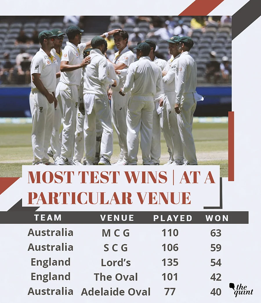 In Stats: New Openers Will Look to Change India’s Fortune vs Aus