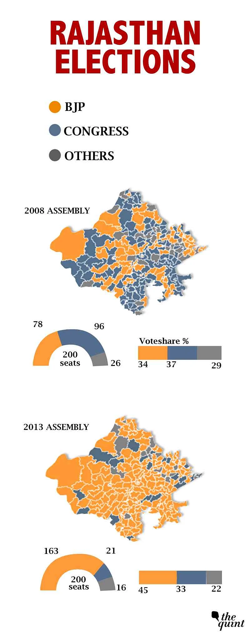 Rajasthan Elections: 74% Voter Turnout, Results Out on 11 December