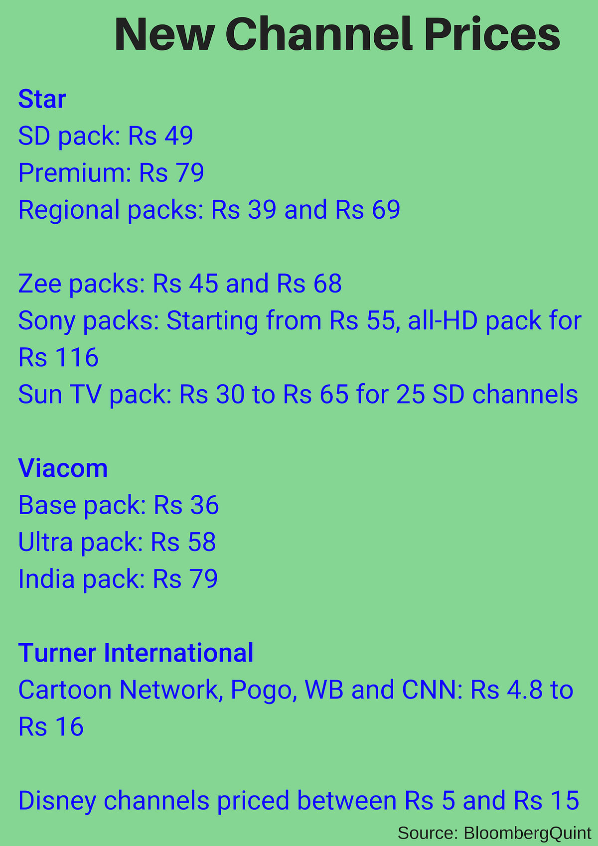 The new channel pricing policy released by TRAI will help consumers save on their annual subscription prices.
