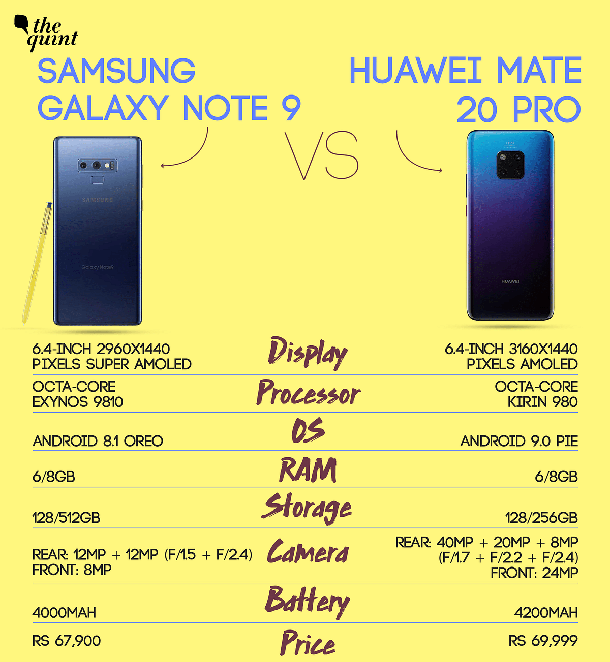 We compare Samsung’s Galaxy Note 9 with the Huawei Mate 20 Pro. Both of these are high-end phones running on Android