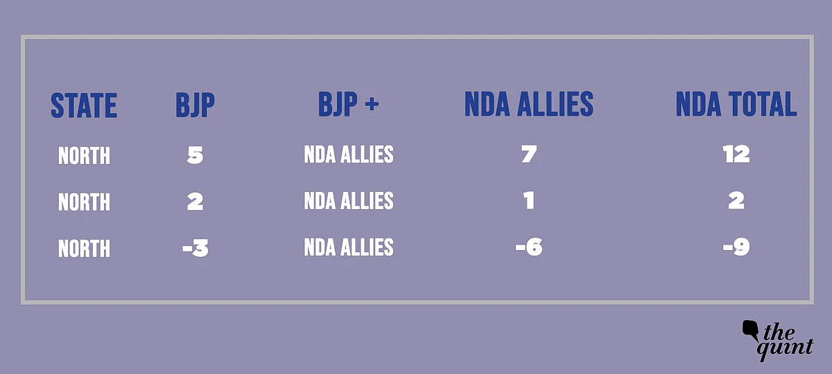 2019 Opinion Polls: Modi Remains Popular, BJP Flounders in North