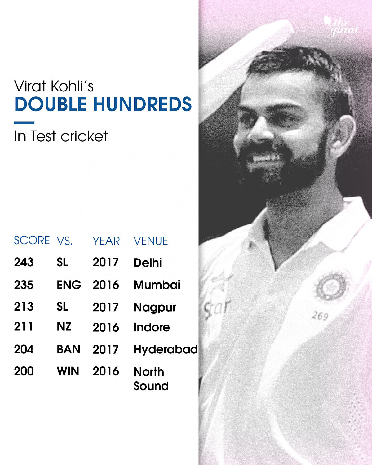 Here’s a wish list reminding Virat Kohli all things he should aspire to achieve in the coming twelve months.