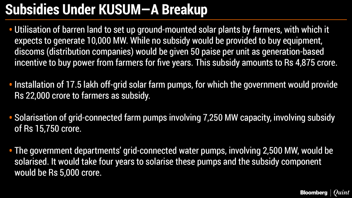 India’s plan to make farmers generate solar power  hasn’t taken off.