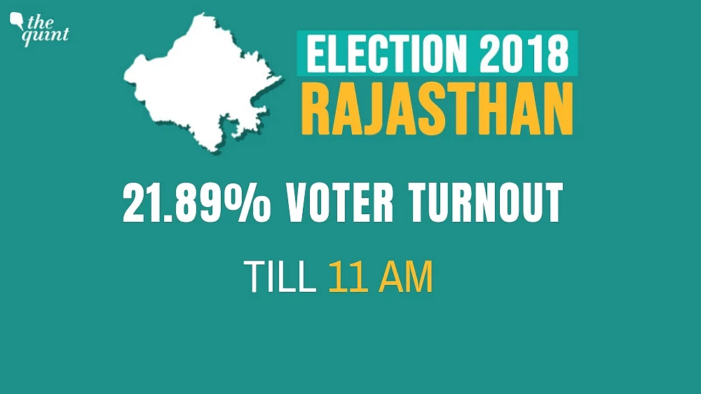 Rajasthan Elections: 74% Voter Turnout, Results Out on 11 December