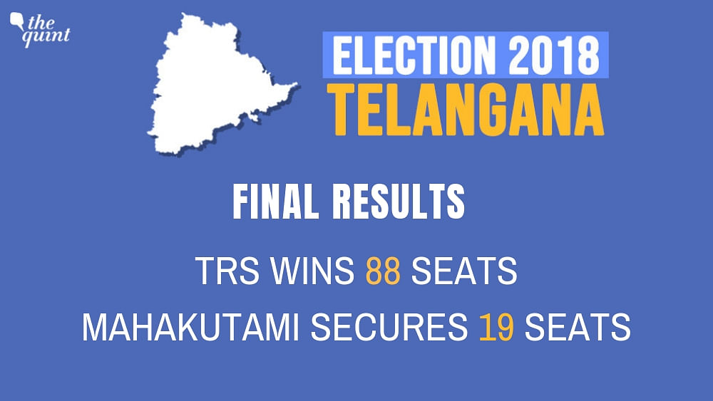 Results for Madhya Pradesh, Chhattisgarh, Rajasthan, Telangana, Mizoram elections will be declared on 11 December.