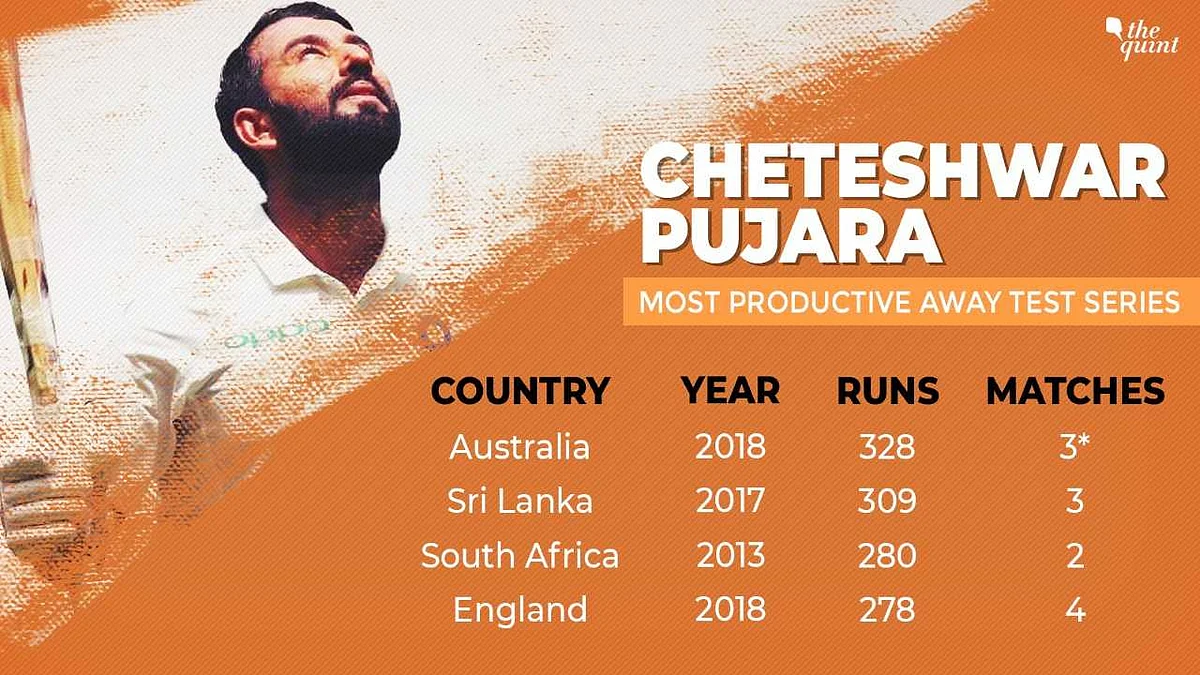 In Stats, MCG Test Day 2: Pujara’s Patient Grind, Kohli’s Away Joy