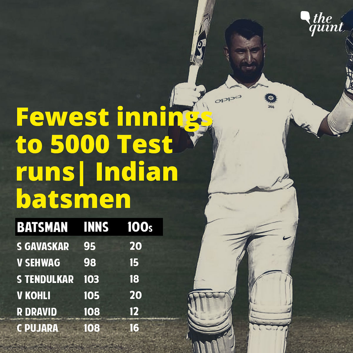 Statistical highlights from Day 1 of the Adelaide Test, with India 250/9 after opting to bat vs Australia.