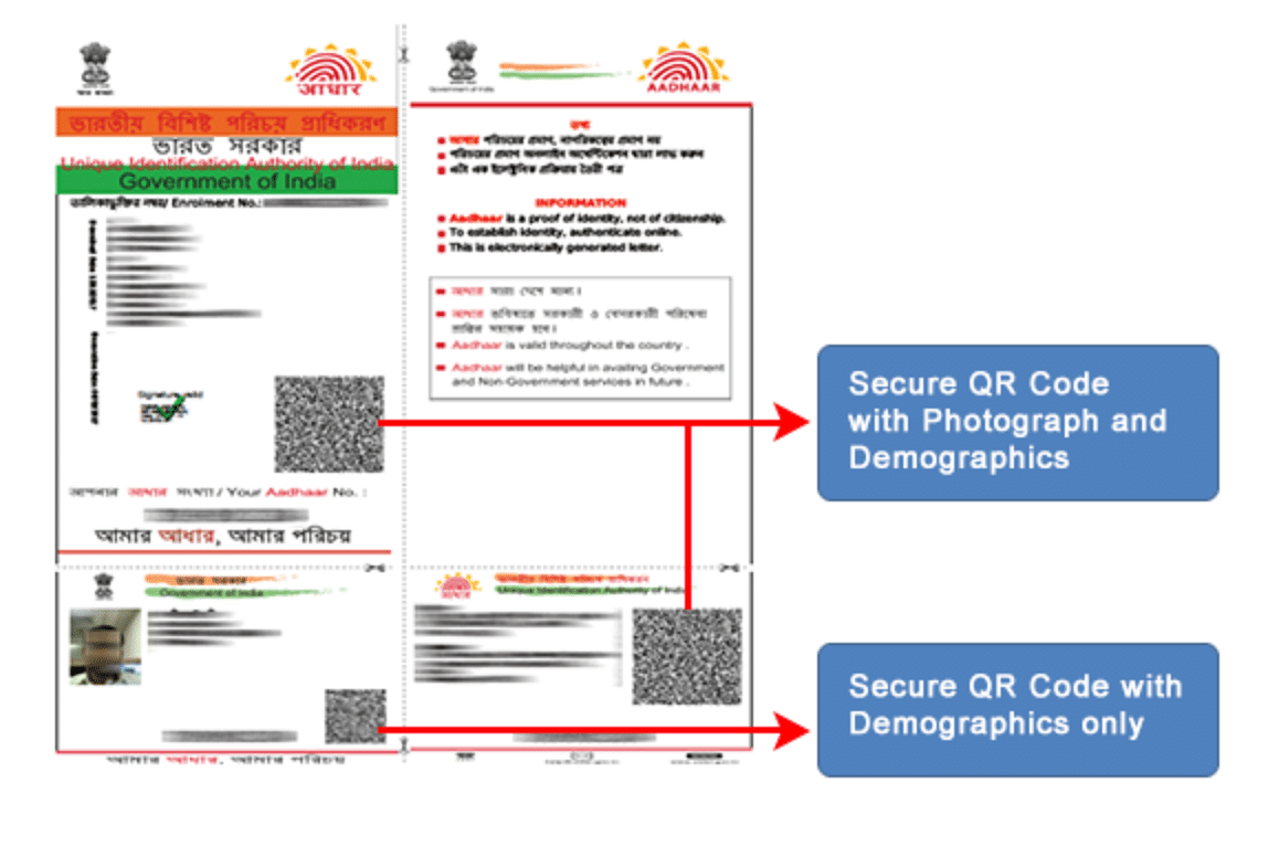 Offline Aadhaar, QR Codes and Privacy All Your Questions