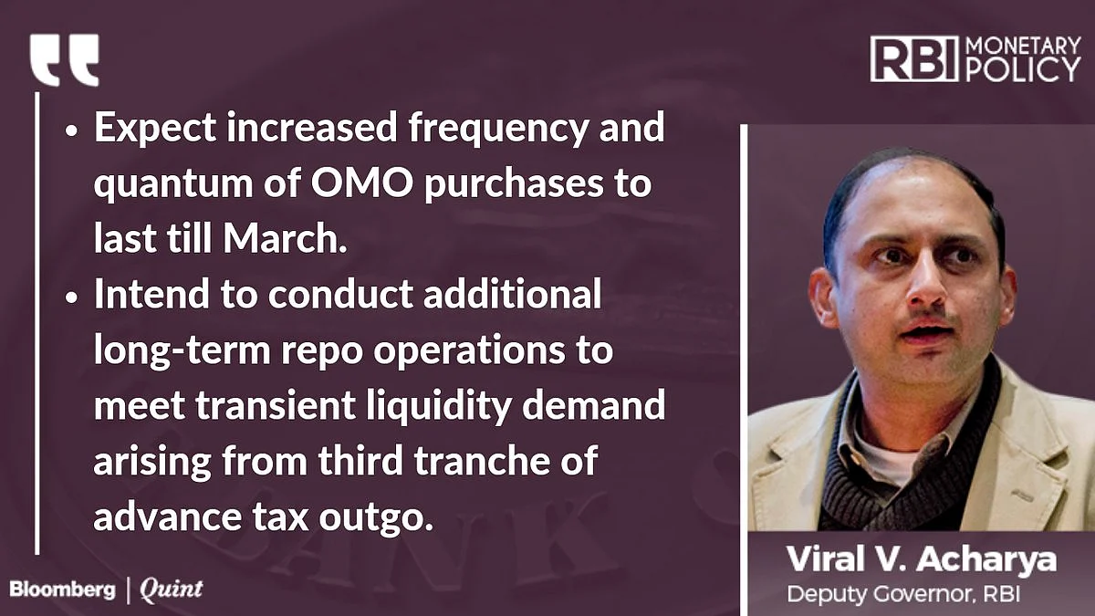 India Monetary Policy: Status Quo On Interest Rate And Stance