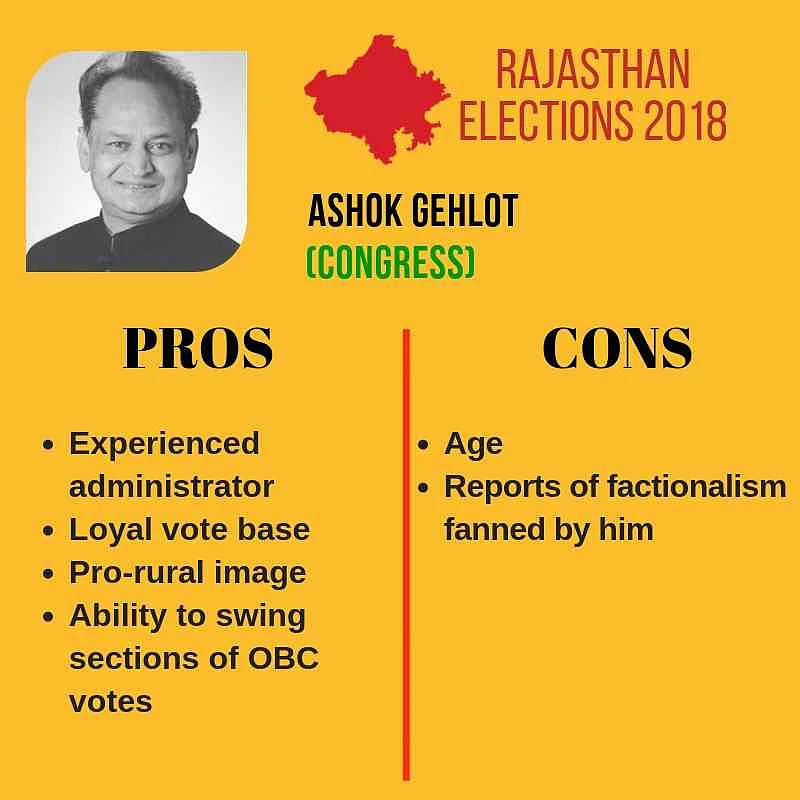 Rajasthan Elections: 74% Voter Turnout, Results Out on 11 December
