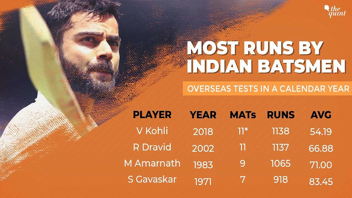In Stats, MCG Test Day 2: Pujara’s Patient Grind, Kohli’s Away Joy