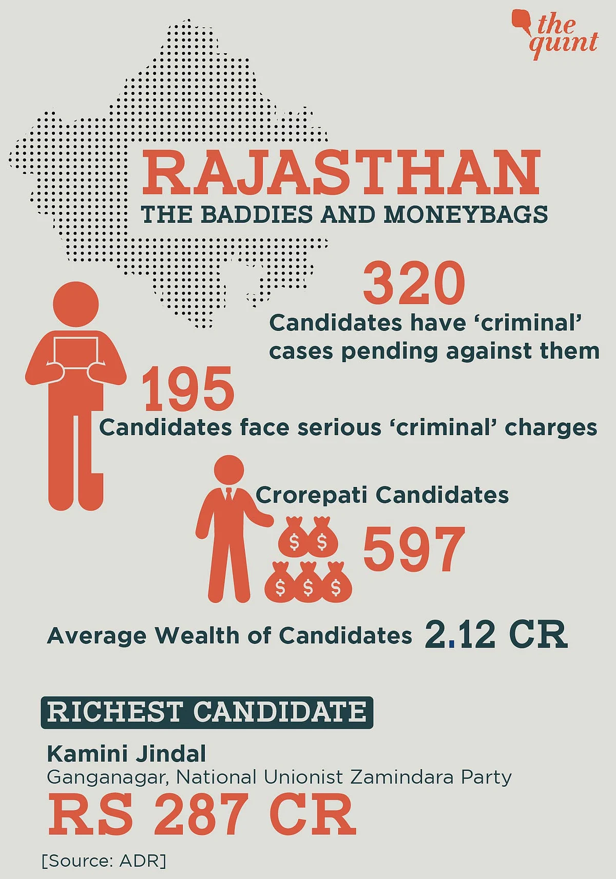 Rajasthan Elections: 74% Voter Turnout, Results Out on 11 December