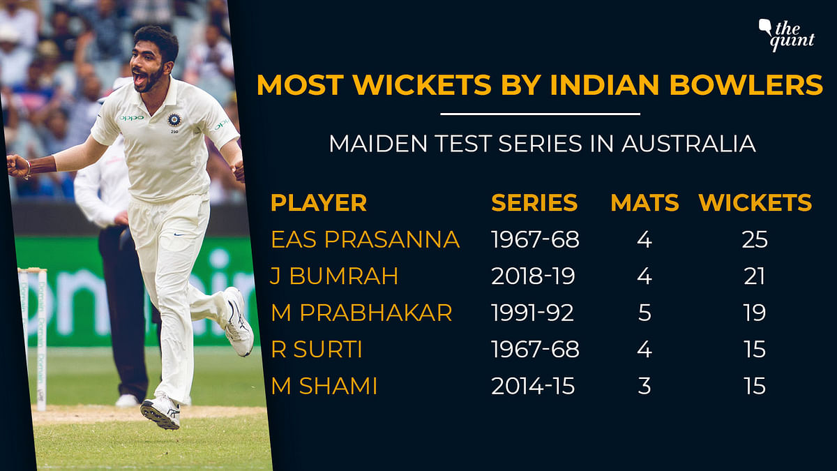 A look at numbers showing how dominant India were en route to a historic Test series win in Australia.