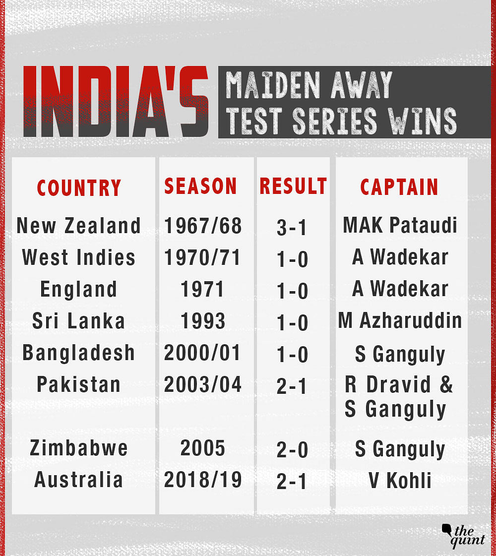 Washout on Day 5 at Sydney secures 2-1 victory, India become the first Asian team to win a Test series in Australia.