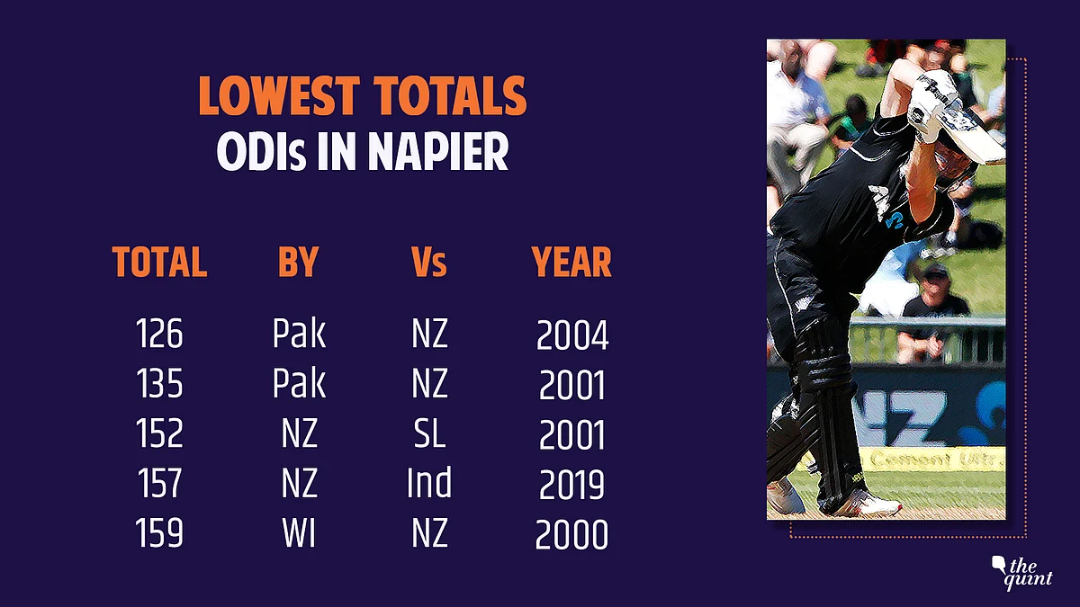 ‘Wristies’ Rock Kiwis After Shami Setup, India Bowl NZ Out for 157