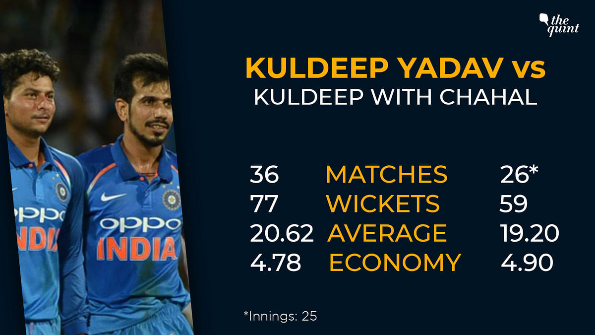 The pair of Kuldeep Yadav and Yuzvendra Chahal has taken 101 wickets in 25 innings for India while playing together.