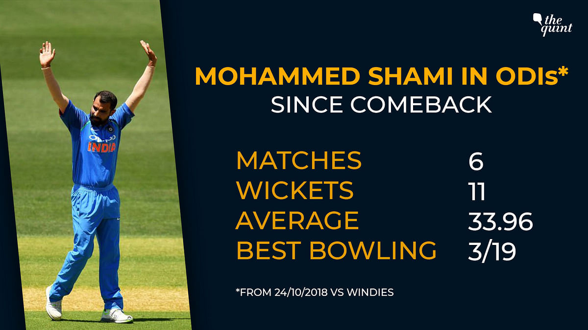 Since the 2015 World Cup, Shami has gone on to play 28 Tests, but only 9 ODIs. 