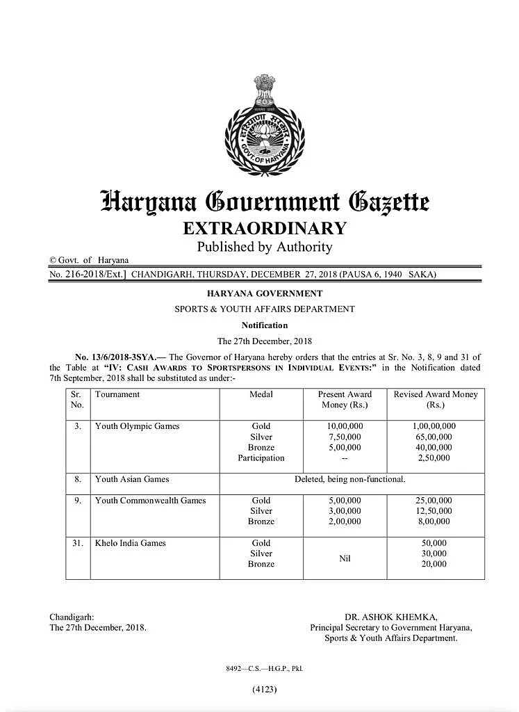 Haryana Govt Revises Winners’ Cash Prize, Manu Bhaker’s Kin Fume